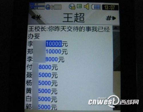 ���������е�������Ա����9�ˣ��漰��������61000Ԫ�������Ž�ͼ��